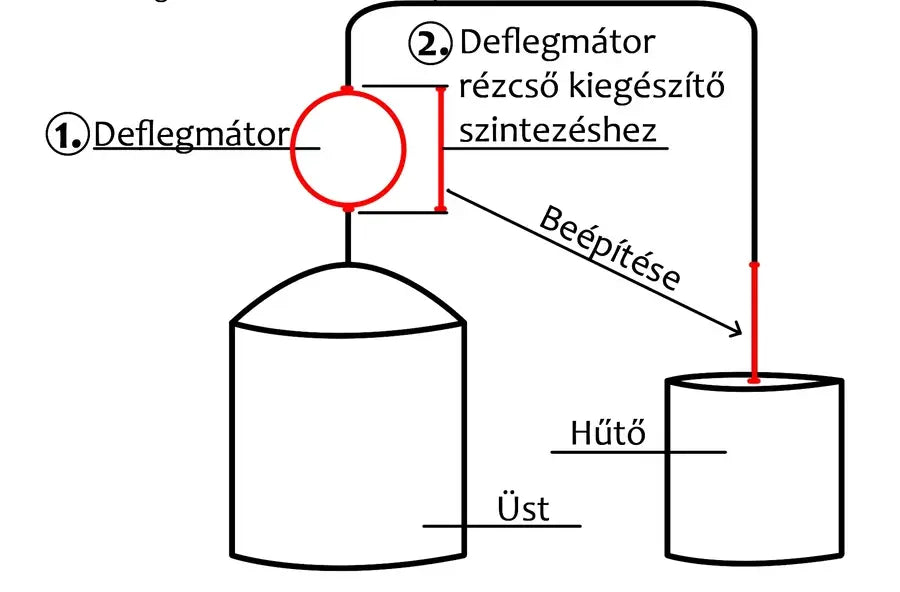 Perfect Home Deflegmátor szett réz 27 cm 15200