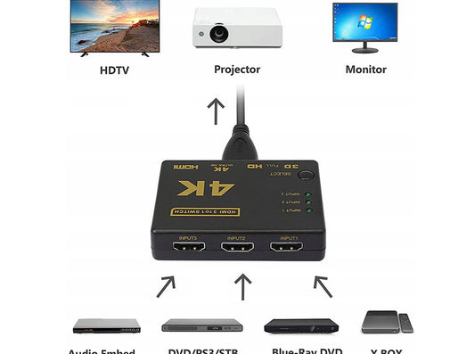 HDMI elosztó, 3 csatornás, 4K Ultra HD, távirányító
